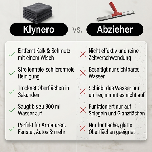 Klynero LITE (40x40cm) – Kompaktere Größe, praktisch und genauso effektiv