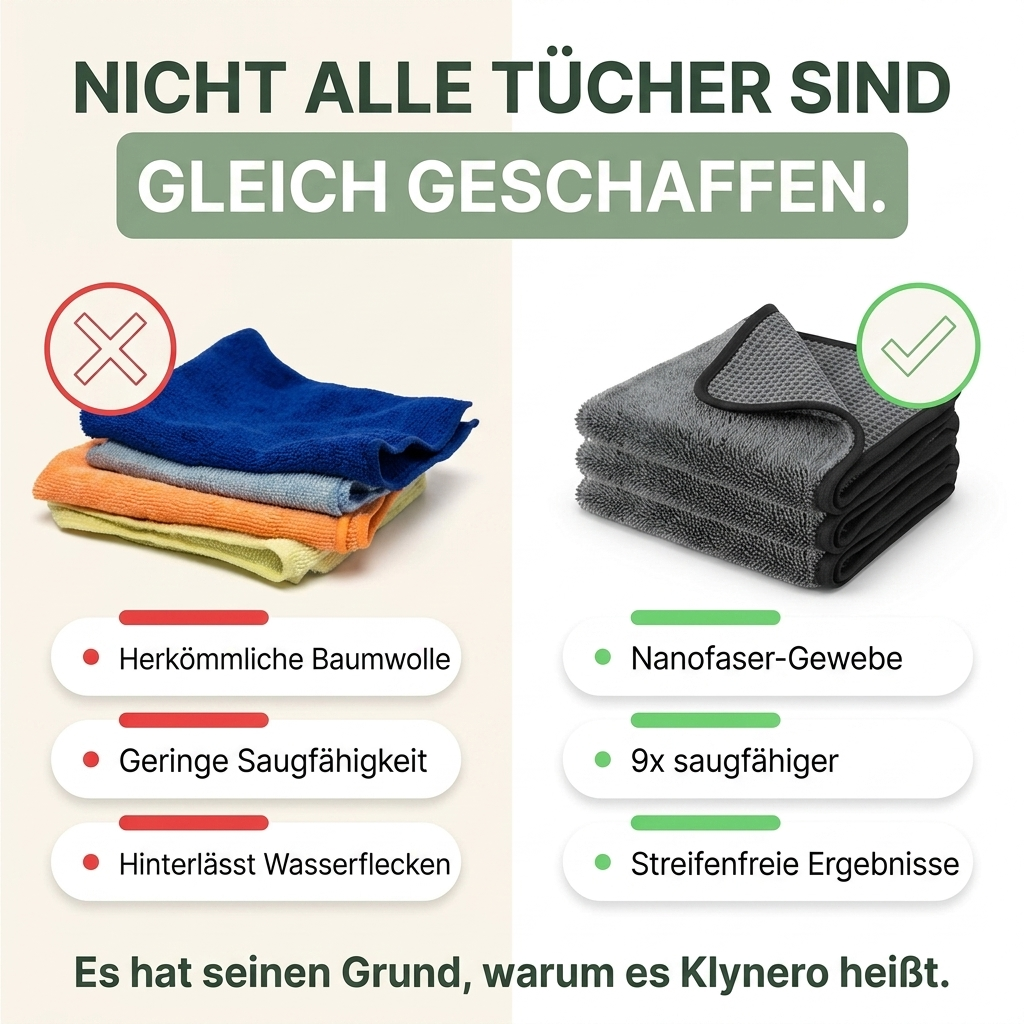 Klynero LITE (40x40cm) – Kompaktere Größe, praktisch und genauso effektiv